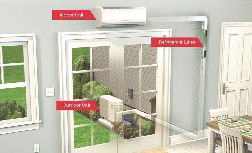 ductless hvac systems angier